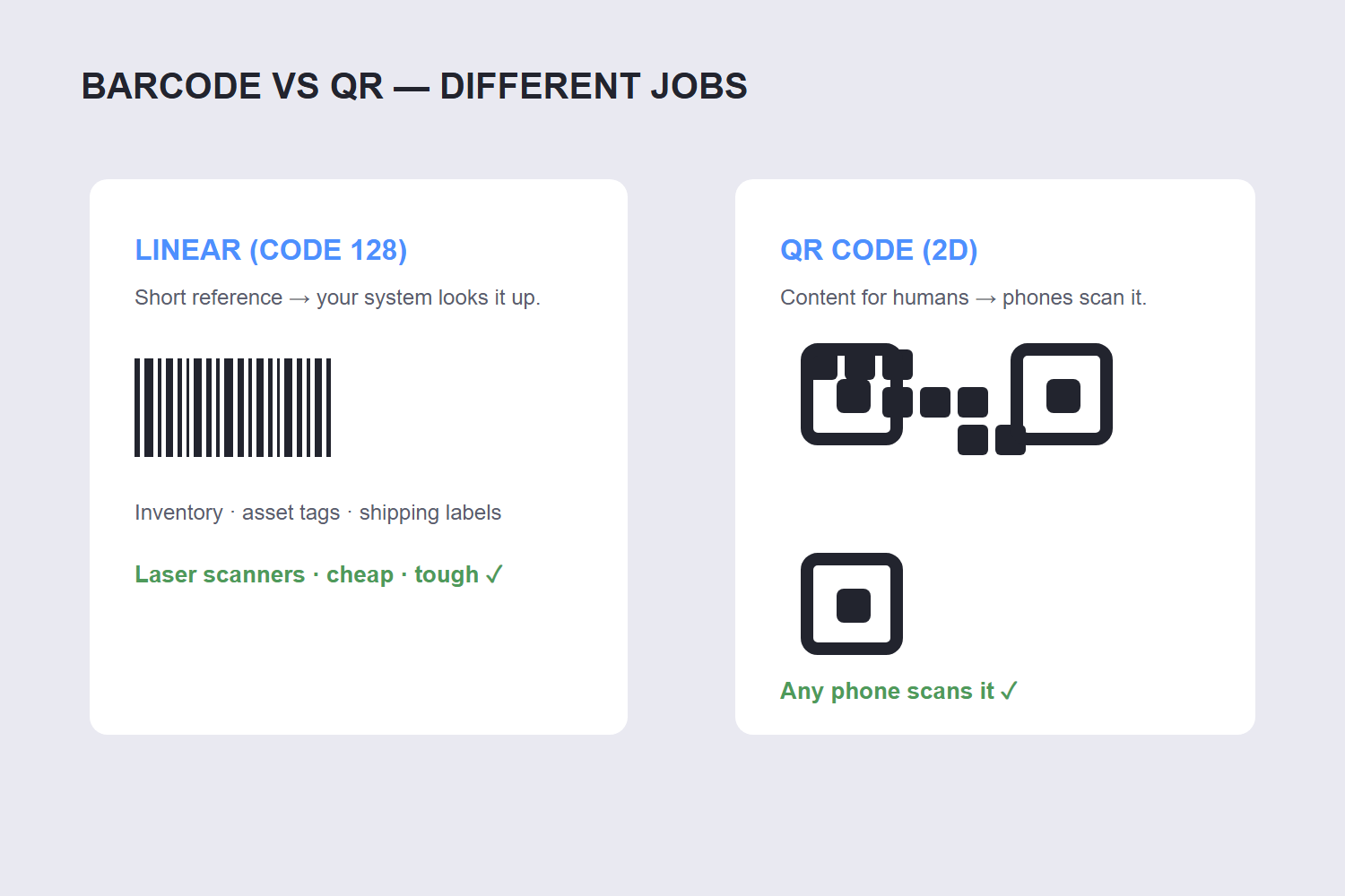 Linear barcode versus QR code: different jobs comparison