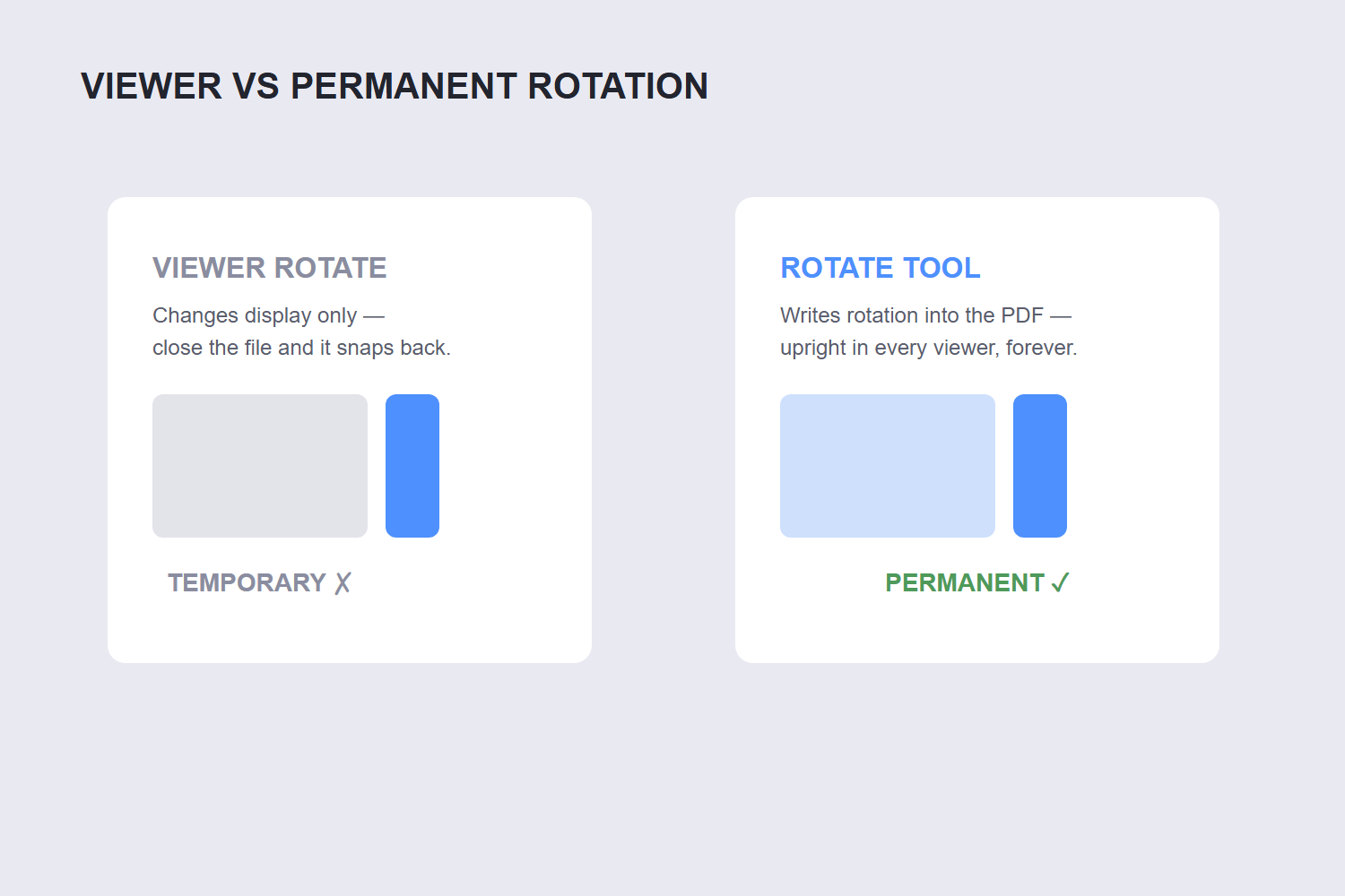 Viewer rotation temporary versus rotate tool permanent comparison