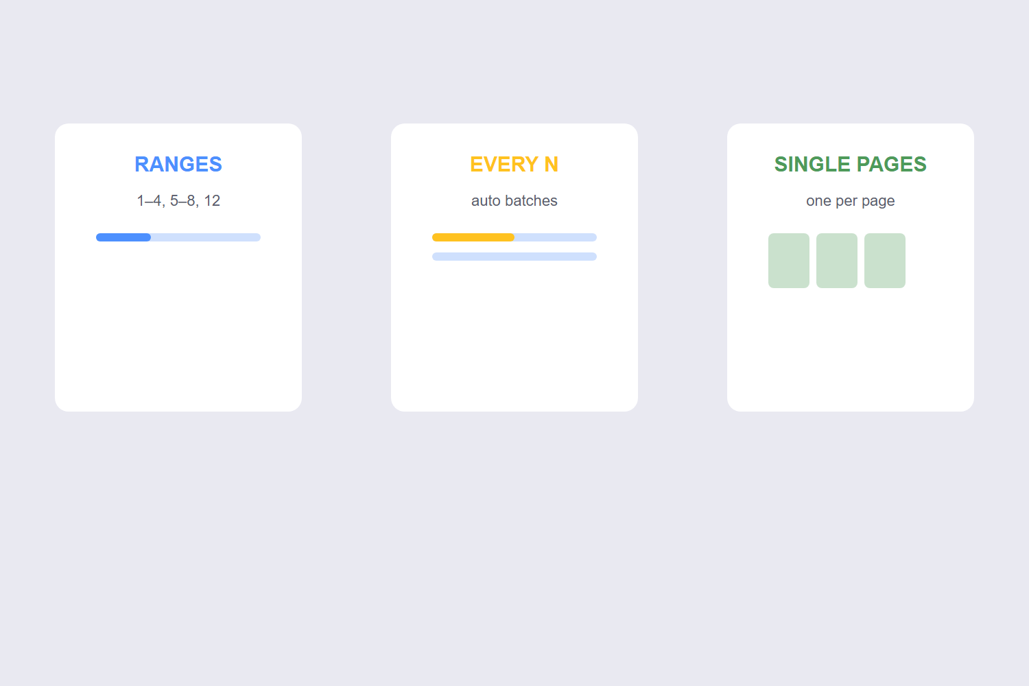 Three PDF split modes: page ranges, fixed intervals and single pages