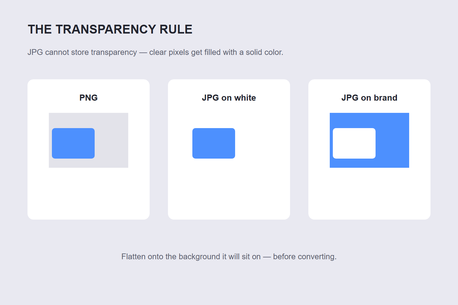 The transparency rule: PNG transparent, JPG on white, JPG on brand color