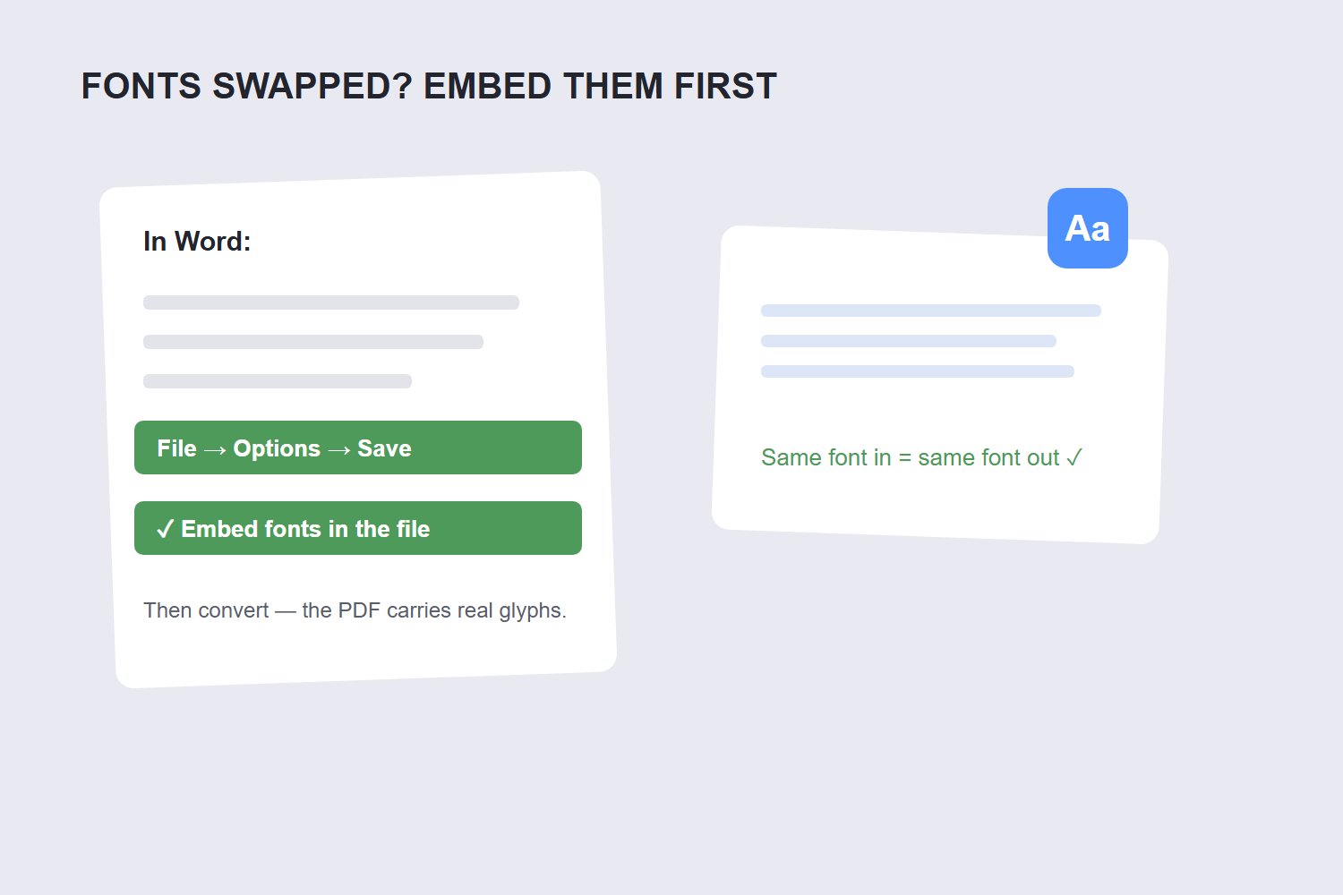 Embed fonts in Word before converting: File Options Save workflow